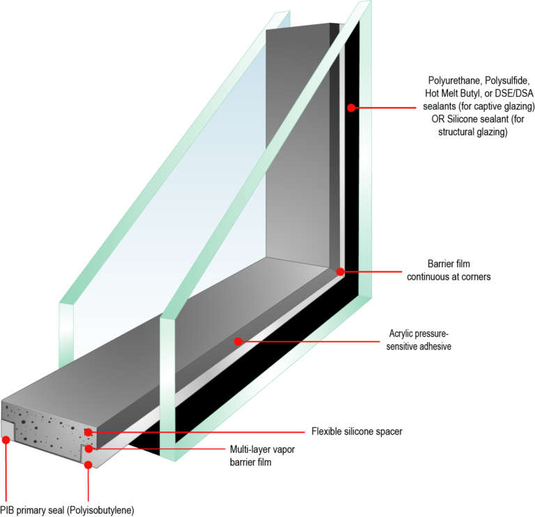 Super-Spacer-TriSeal